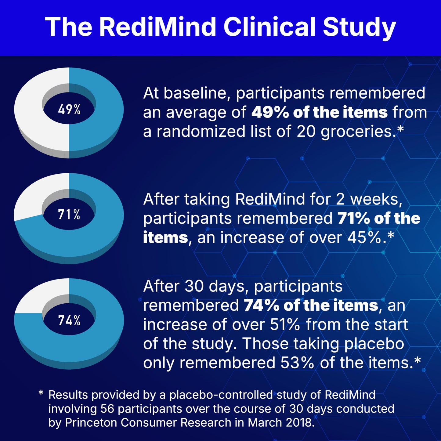 RediMind - Natural Cognitive Enhancement Capsule | Non-GMO, Vegan, Gluten-Free
