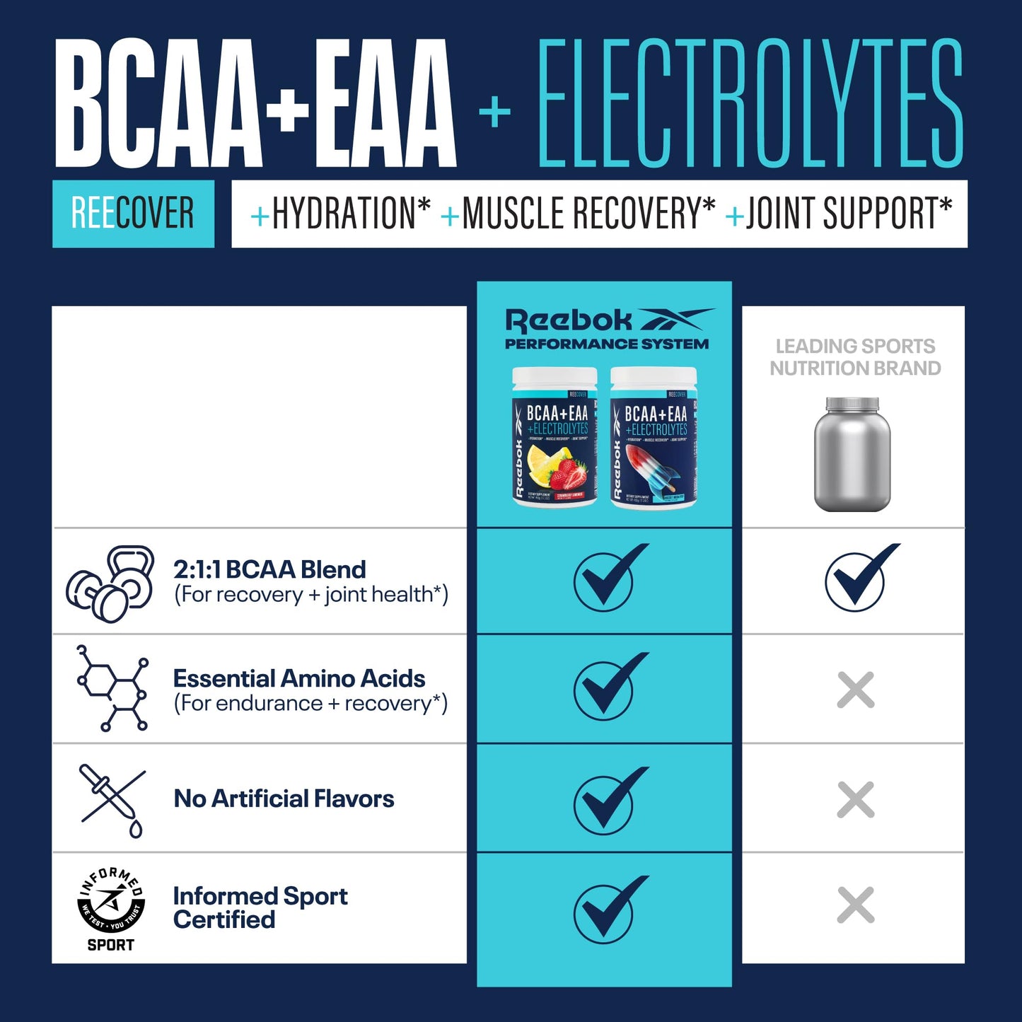 Reebok REECover Amino Acids + Electrolytes | 30 Servings | Rocket Moon Pop