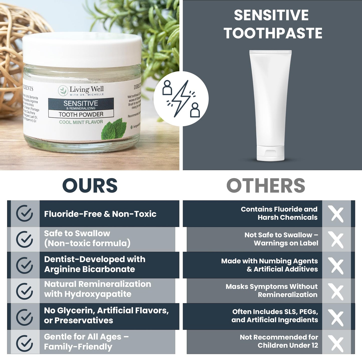 Living Well with Dr. Michelle Sensitive Remineralizing Tooth Powder | Fluoride-Free Hydroxyapatite Formula | Supports Daily Comfort for Sensitive Teeth