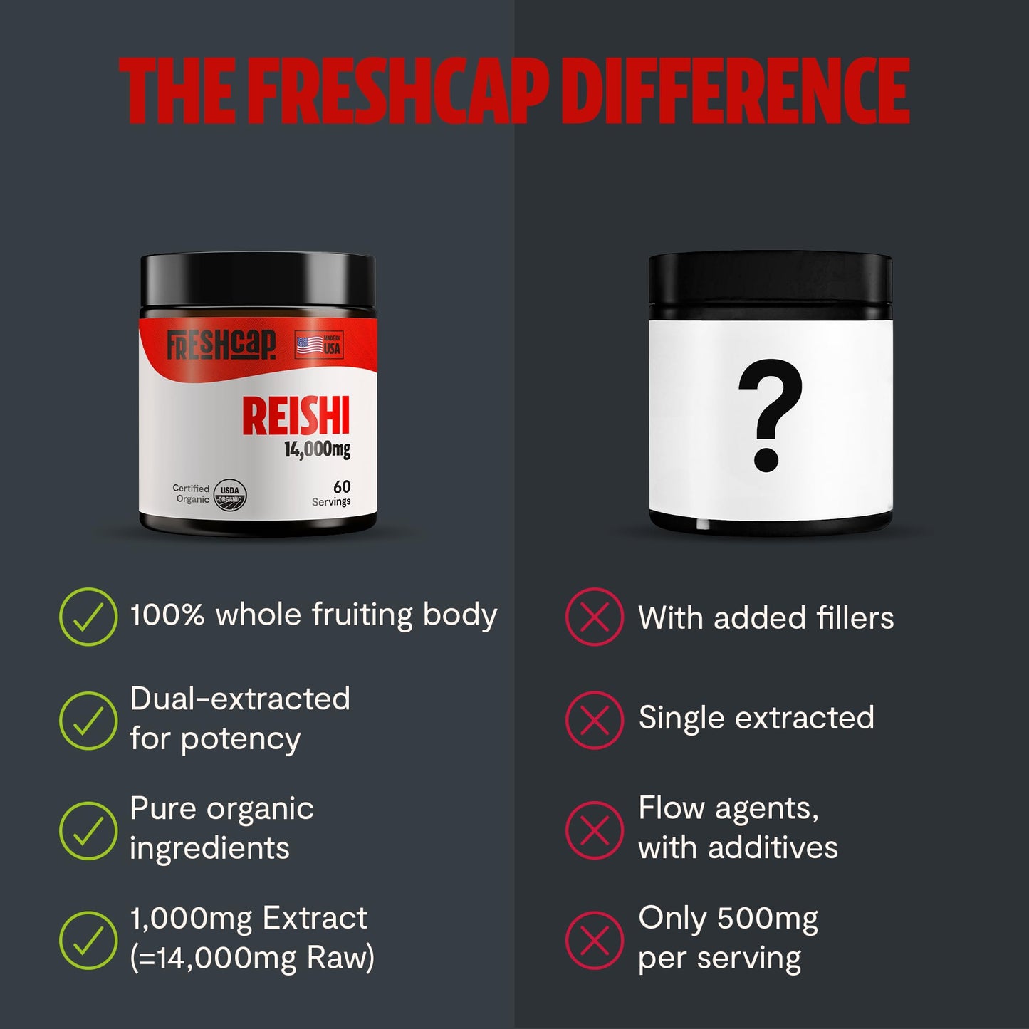 FreshCap Mushrooms Reishi Powder — 14,000mg Organic Dual-Extract, 60 Servings