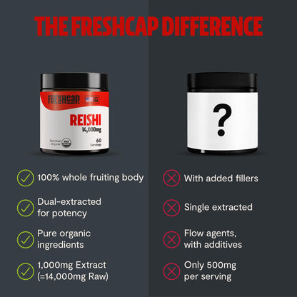 FreshCap Mushrooms Reishi Powder — 14,000mg Organic Dual-Extract, 60 Servings