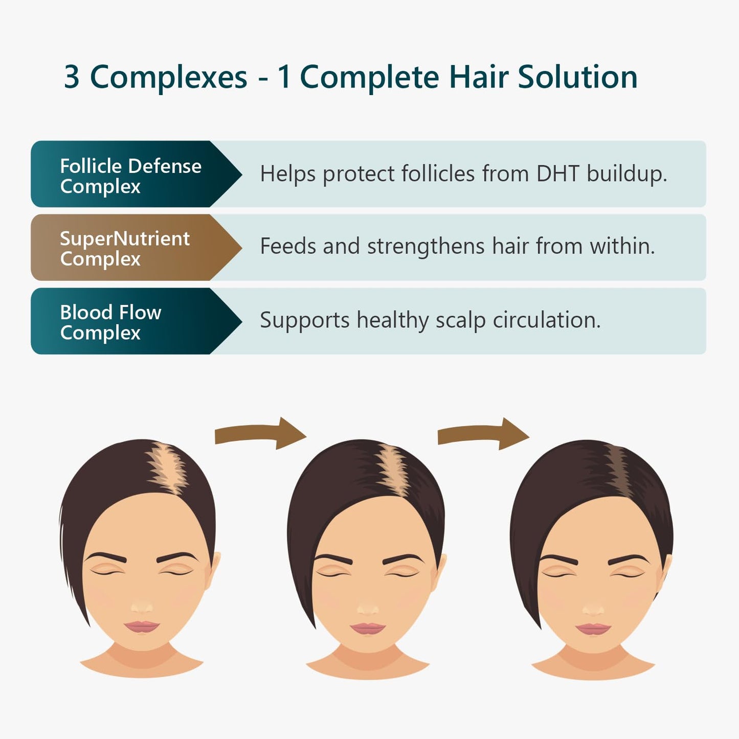 SUN COAST SCIENCES RejuvaTress Hair Support Supplement for Women | 60 Capsules