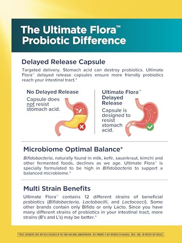 Renew Life Colon Care Probiotic Capsules – 80 Billion CFU, 12 Strains, Dairy/Gluten & Soy Free, 60 Count