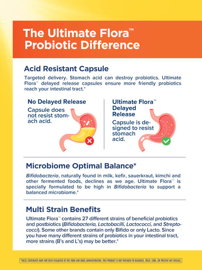 Renew Life Ultimate Flora Probiotics 70 Billion CFU – Gas & Bloat, Delayed Release Vegan Capsules (30 Count)