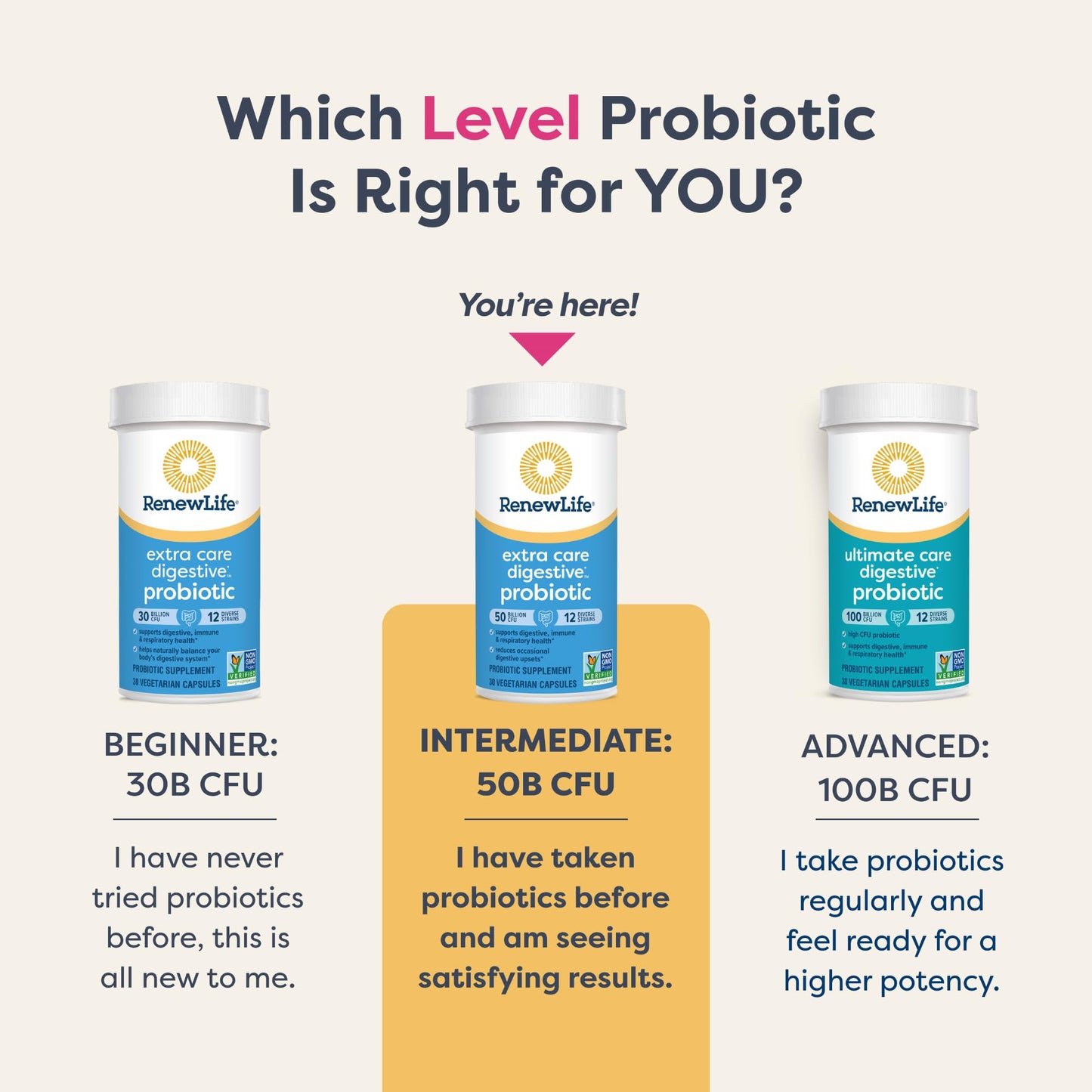 Renew Life Extra Care Probiotic – 50 Billion CFU, 12 Strains, 90 Caps | Gluten-Free, Dairy-Free, Soy-Free