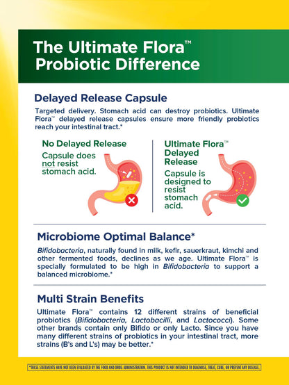 Renew Life Probiotic Adult 50 Plus – 30 Billion CFU, 90 Count Capsules | Digestive & Immune Support