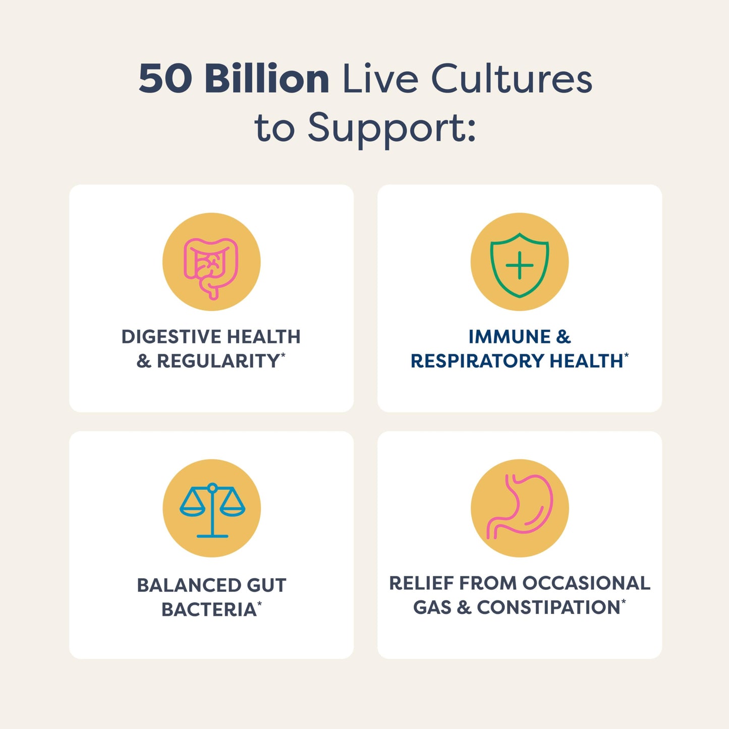 Renew Life Extra Care Probiotic – 50 Billion CFU, 12 Strains, 90 Caps | Gluten-Free, Dairy-Free, Soy-Free