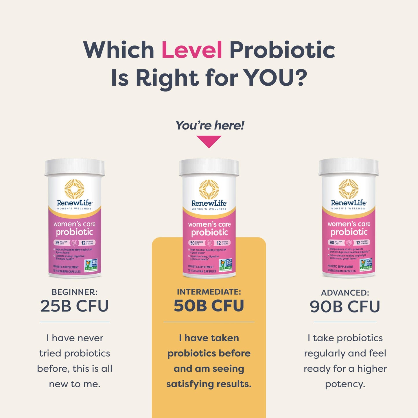Renew Life Women's Probiotic Capsules - 50 Billion CFU, 60 Count | Vaginal, Urinary, Digestive & Immune Support