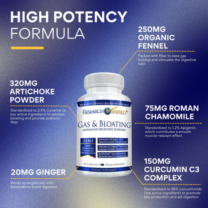 Research Verified Gas and Bloating – Artichoke, Ginger & Peppermint – 180 Vegan Capsules