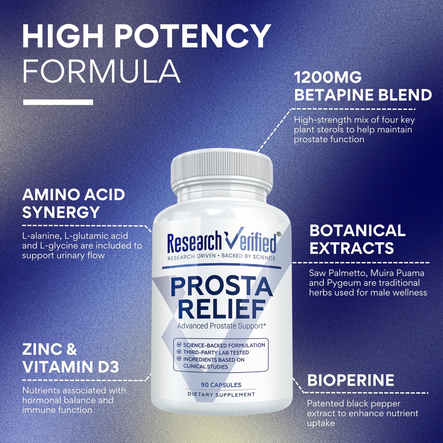Research Verified ProstaRelief - Saw Palmetto & Bioperine – Prostate & Urinary Health (90 Capsules)