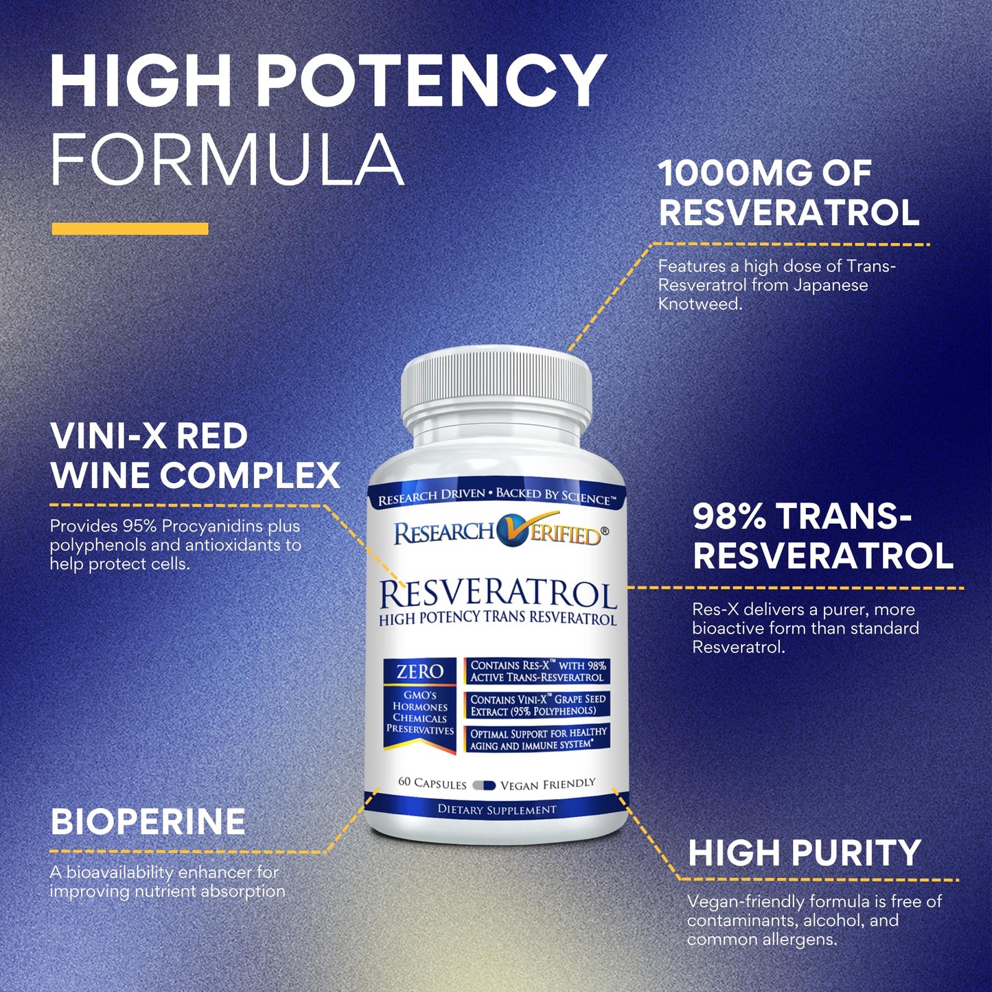 Research Verified Resveratrol - 98% Trans-Resveratrol 1000 mg, Anti-Aging Support - 1 Bottle - 60 Capsules