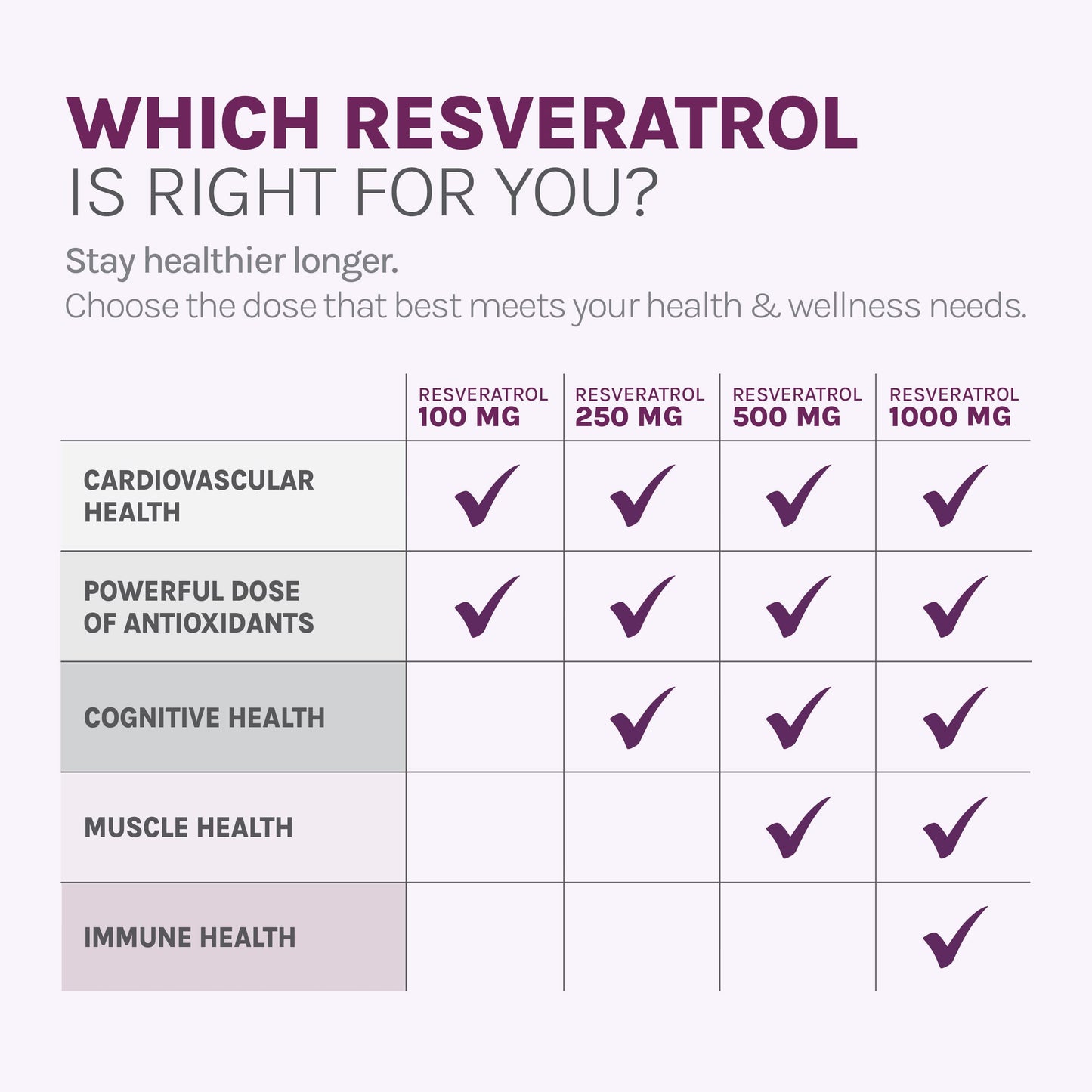 Reserveage Beauty Resveratrol 100 mg – Antioxidant Support for Heart, Aging & Immune Health | 60 Capsules (Pack of 2)