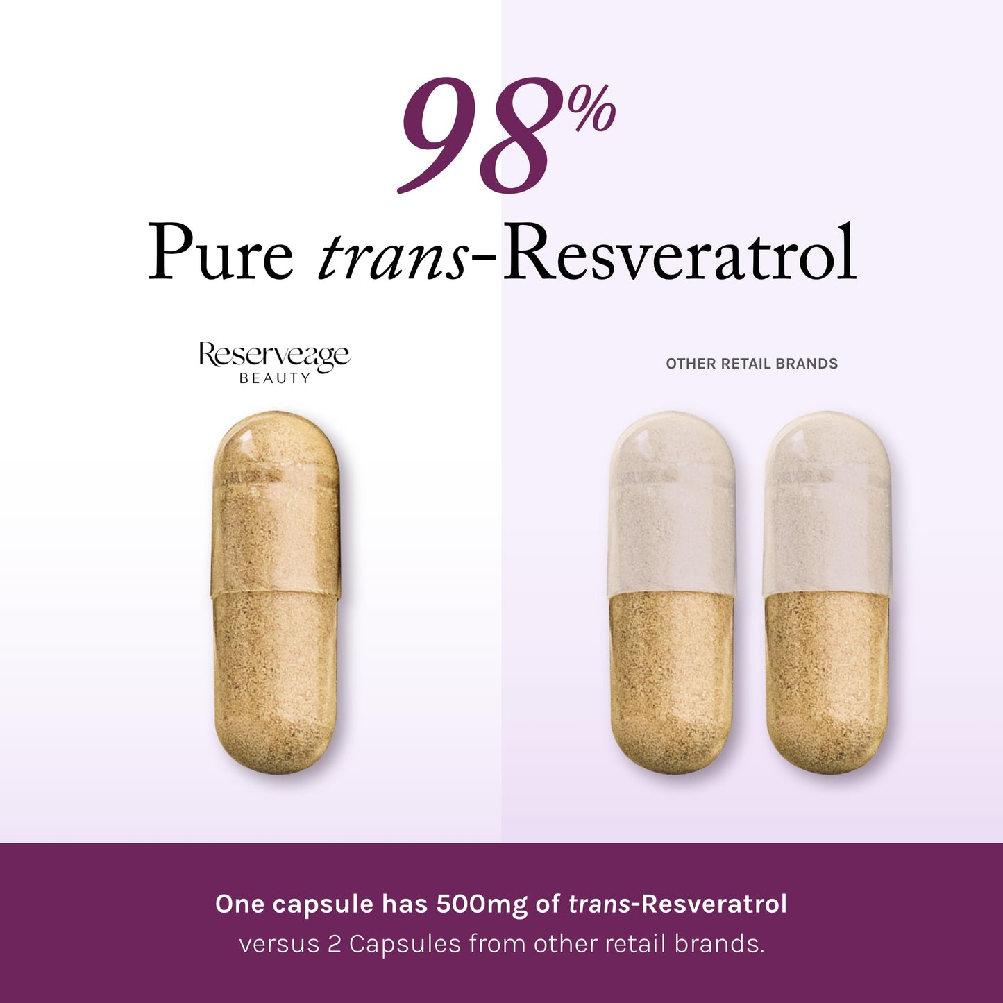 Reserveage Beauty Resveratrol 500 mg — Heart & Cellular Health Antioxidant Support | Vegan Capsule
