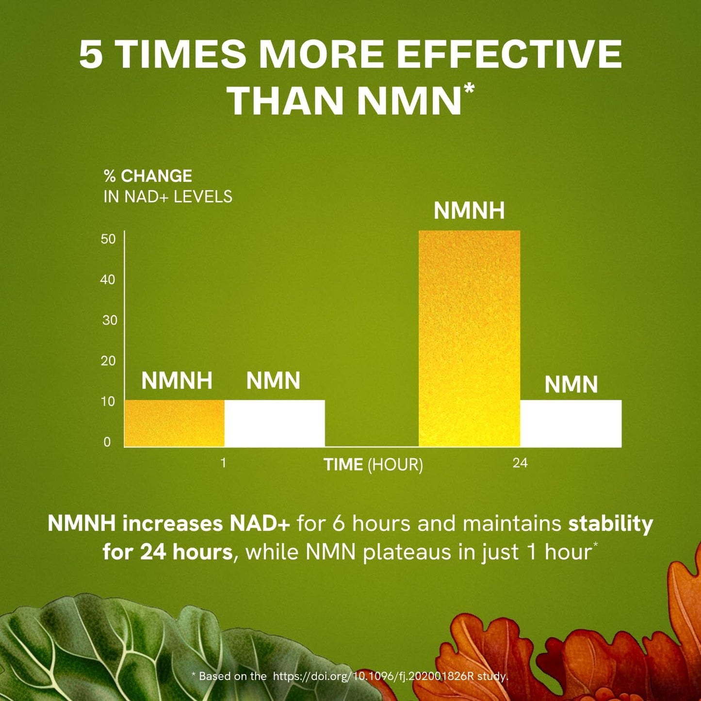 Resurrected Health Liposomal NMNH (300mg) – NAD+ Booster for Energy, Focus - 60 Capsules (4 Packs)