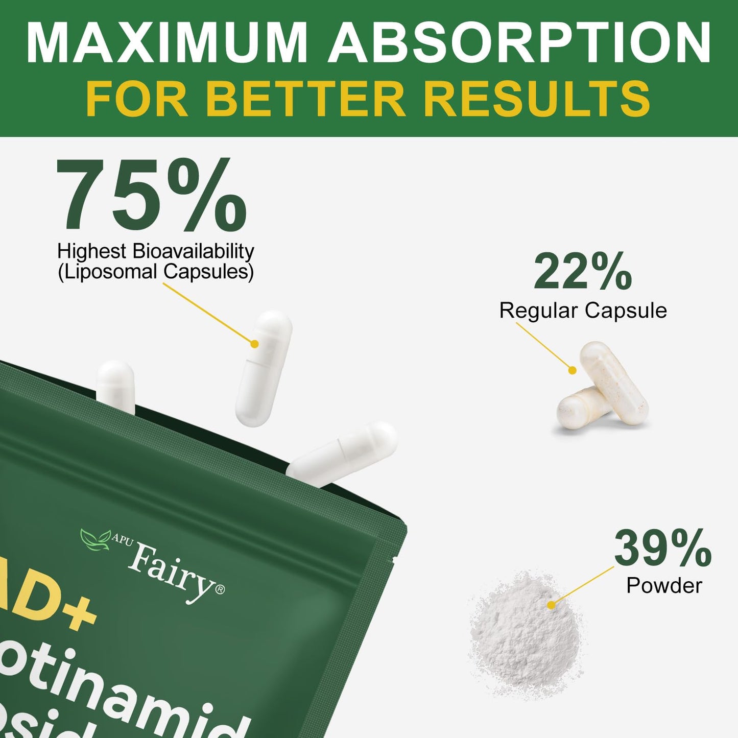 APU.Fairy NAD Supplement | Liposomal NAD with Nicotinamide Riboside & Resveratrol - 120 Capsules