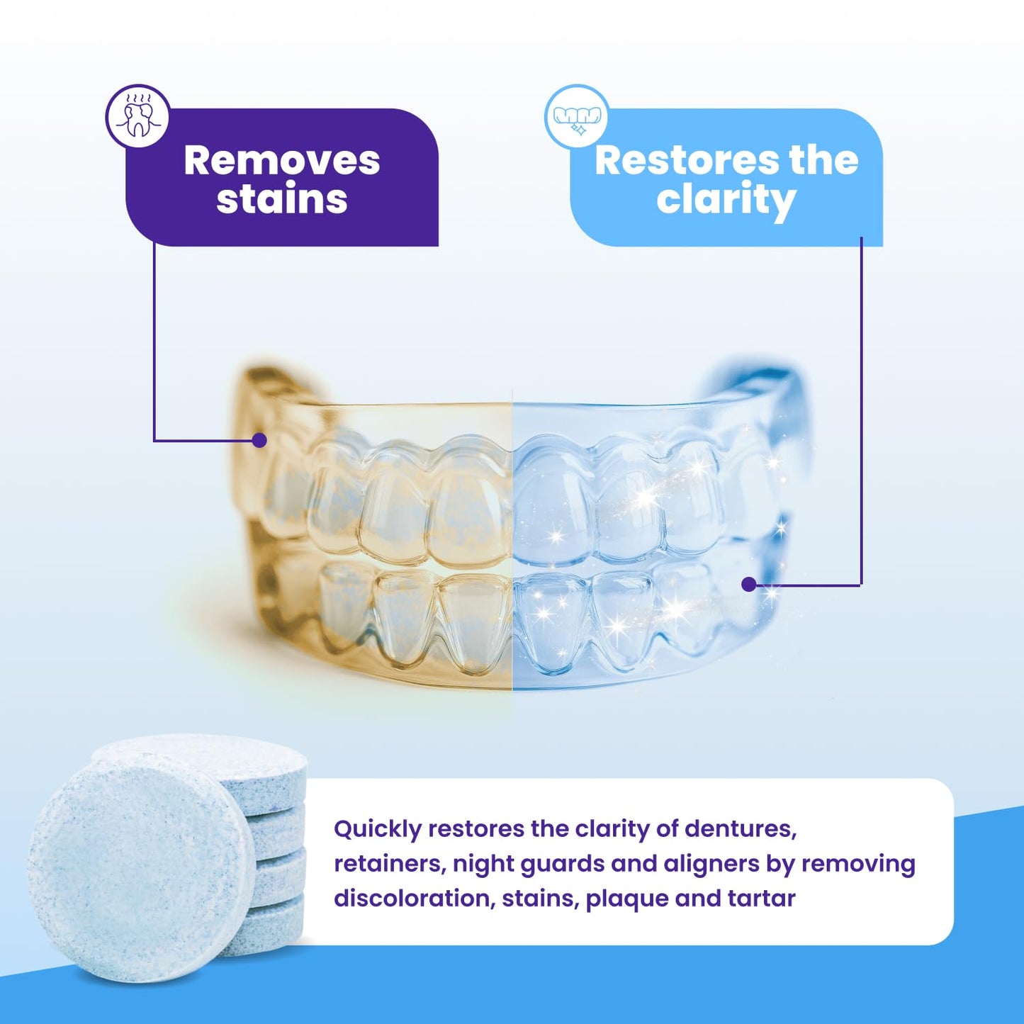 Retainer Brite Cleaner Tablets – 120 ct, Invisalign & Mouth Guard Cleaner | Made in USA