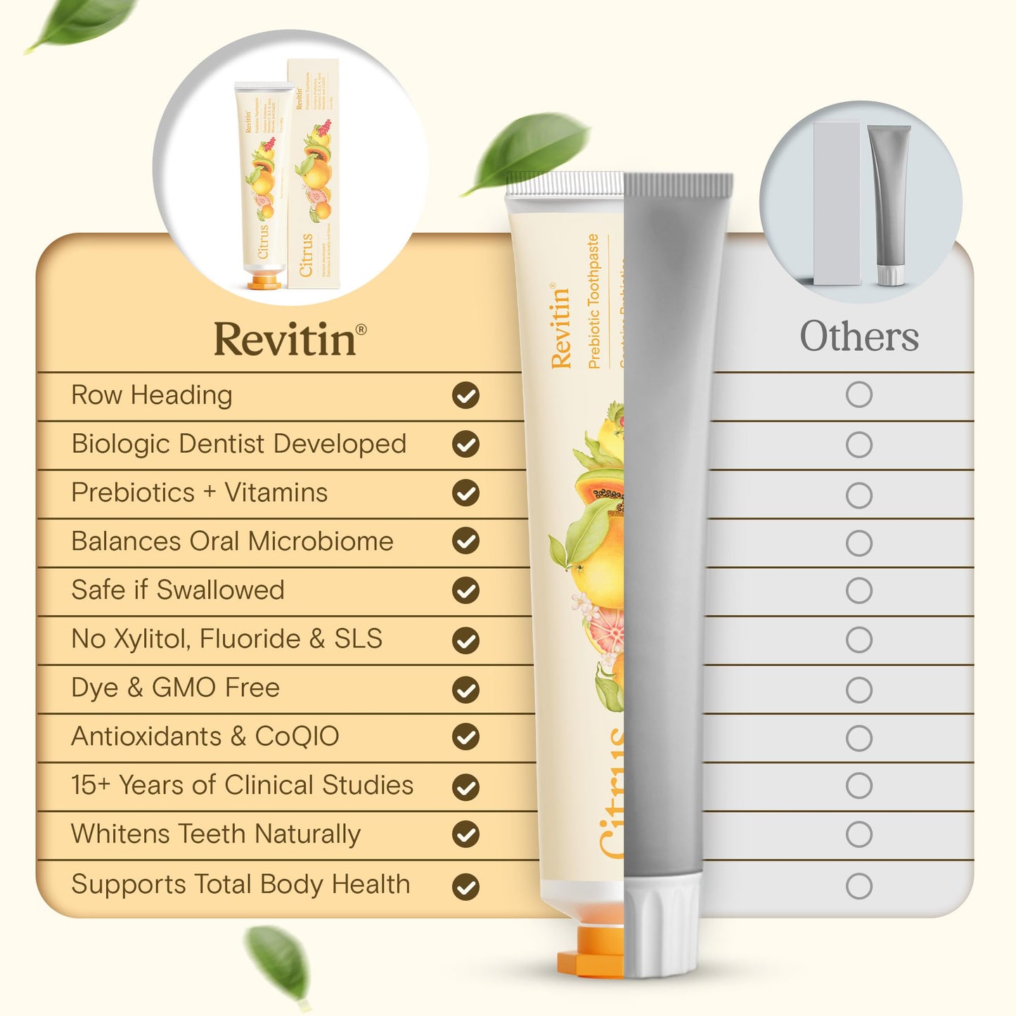 Revitin Toothpaste | Fluoride-Free Prebiotic Citrus Tooth Gel | No SLS, Gluten Free, Dye Free, GMO Free, No Sweeteners | Non-Toxic, Kid Approved | Pack of 5