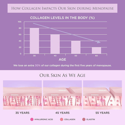 Revive Collagen Menopause Drink (28 Days) – Menopause Max