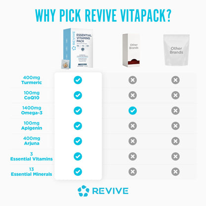 Revive MD Essential Vitamin Packs for Men & Women – Daily Multivitamin Packets with Arjuna & Turmeric Extract (30 Servings) – Travel-Friendly