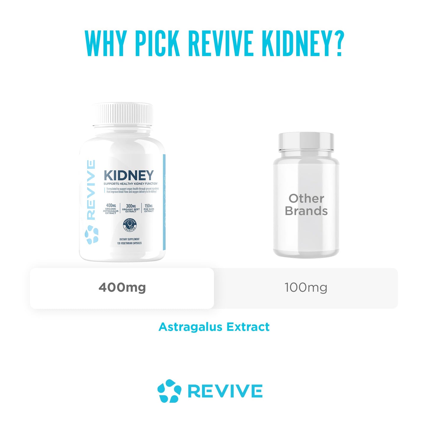 Revive MD Kidney Support – Plant-Based Kidney Detox Capsules | 135 Vegetarian Capsules (45 Servings)