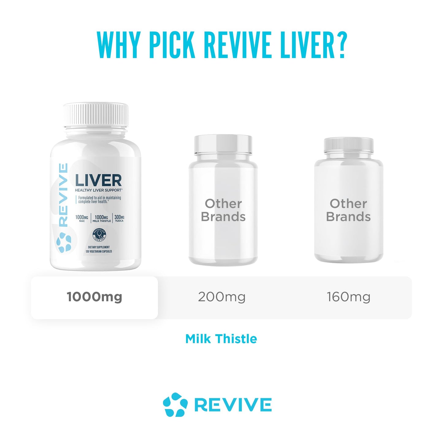 Revive MD Natural Liver Cleanse: Milk Thistle, NAC & TUDCA Detox | 120 Capsules