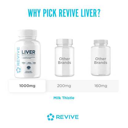 Revive MD Natural Liver Cleanse: Milk Thistle, NAC & TUDCA Detox | 120 Capsules