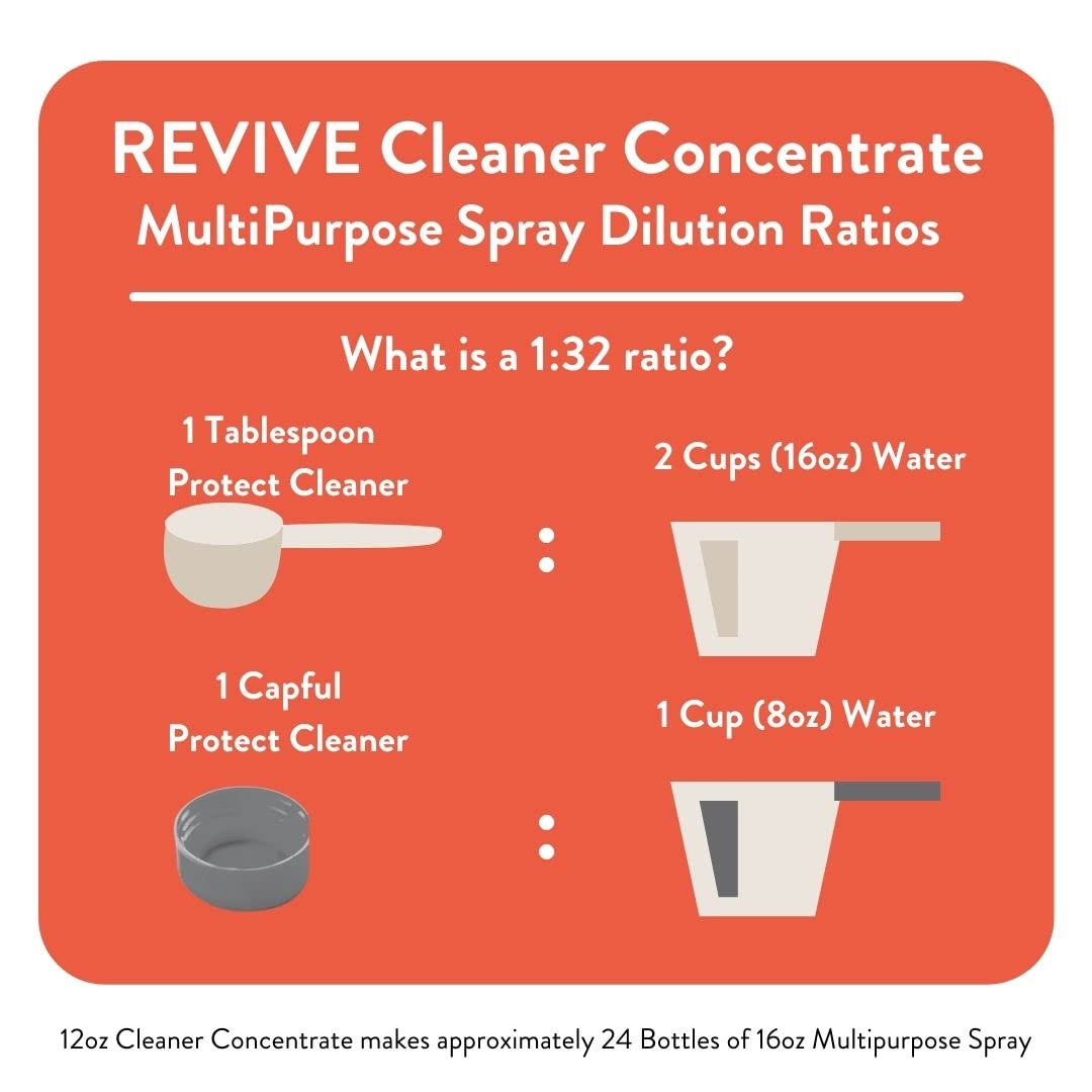 REVIVEEO Immunity Boost Cleaner Concentrate – Plant-Based, Non-Toxic Multi-Purpose Cleaner