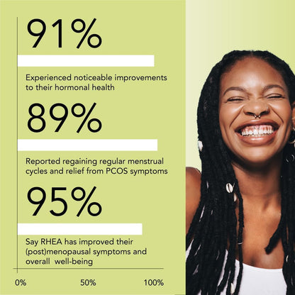 Rhea Inositol for Women - 60 Servings | 40:1 Myo-Inositol & D-Chiro Inositol, Folate & Magnesium