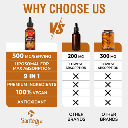Santegra 57,000mg Liposomal Rhodiola Rosea with Ashwagandha — 360ml Liquid