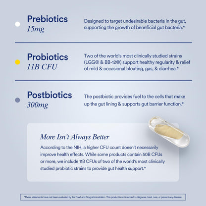 Ritual Synbiotic+ Probiotic, Prebiotic & Postbiotic 3-in-1 – Vegan Delayed-Release Capsule, 30-Day