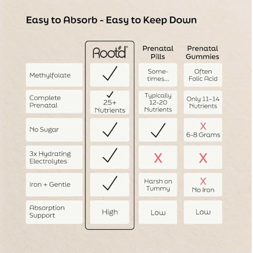 Root'd Prenatal Multivitamin Powder – 25 Vitamins & Minerals, 3x Electrolytes, Sugar-Free | 90 Packets