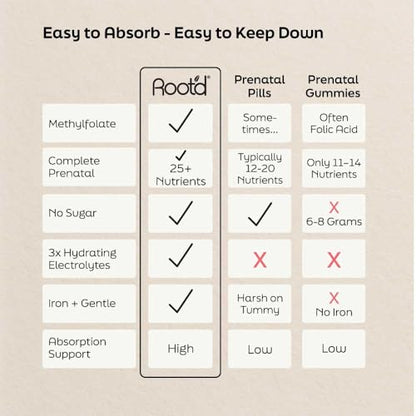 Root'd Prenatal Multivitamin Powder – 25 Vitamins & Minerals, 3x Electrolytes, Sugar-Free | 90 Packets