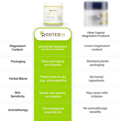 Rooted In Magnesium Cream with Ashwagandha – Aromatherapy Calming Lotion for Stress Relief, Sleep & Muscle Comfort