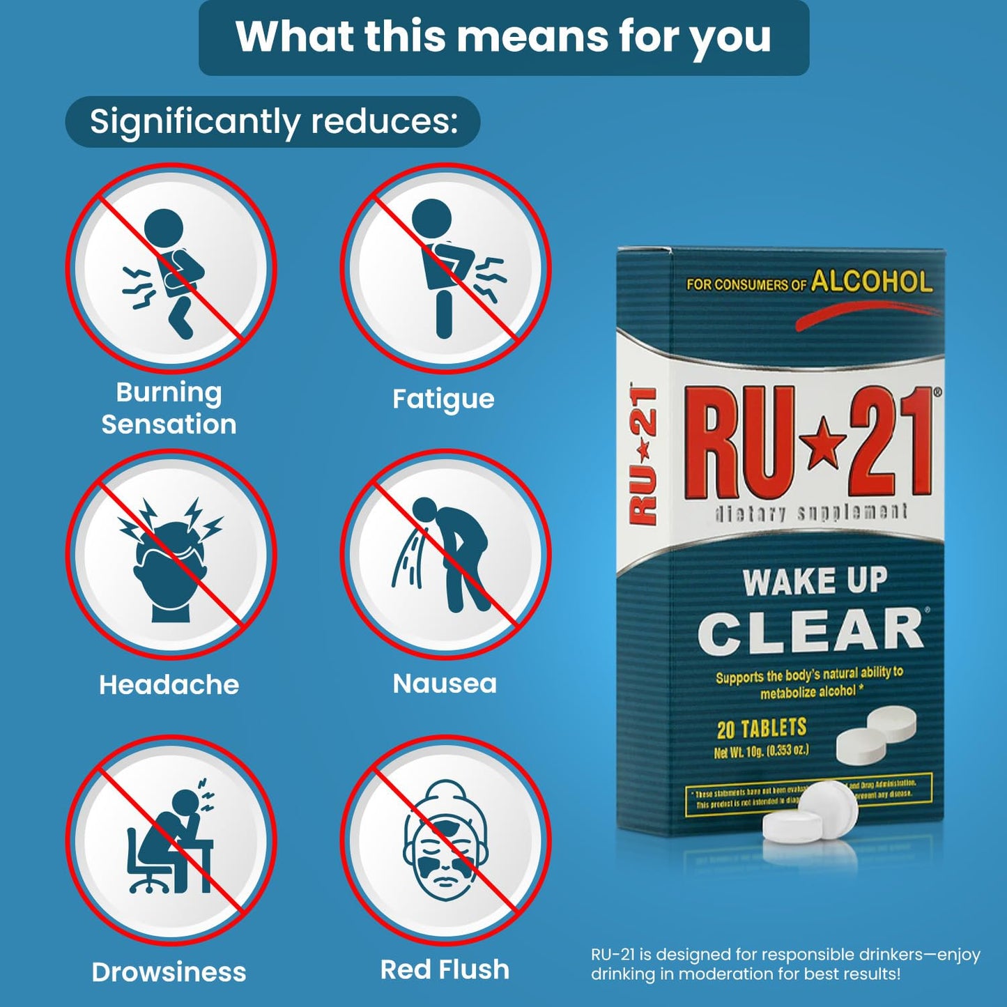 RU-21 Night-After Recovery Supplement | Feel Better Next Day & Liver Support | Made in USA
