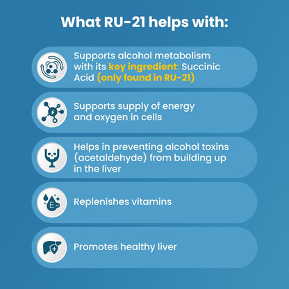 RU-21 Night-After Recovery Supplement | Feel Better Next Day & Liver Support | Made in USA