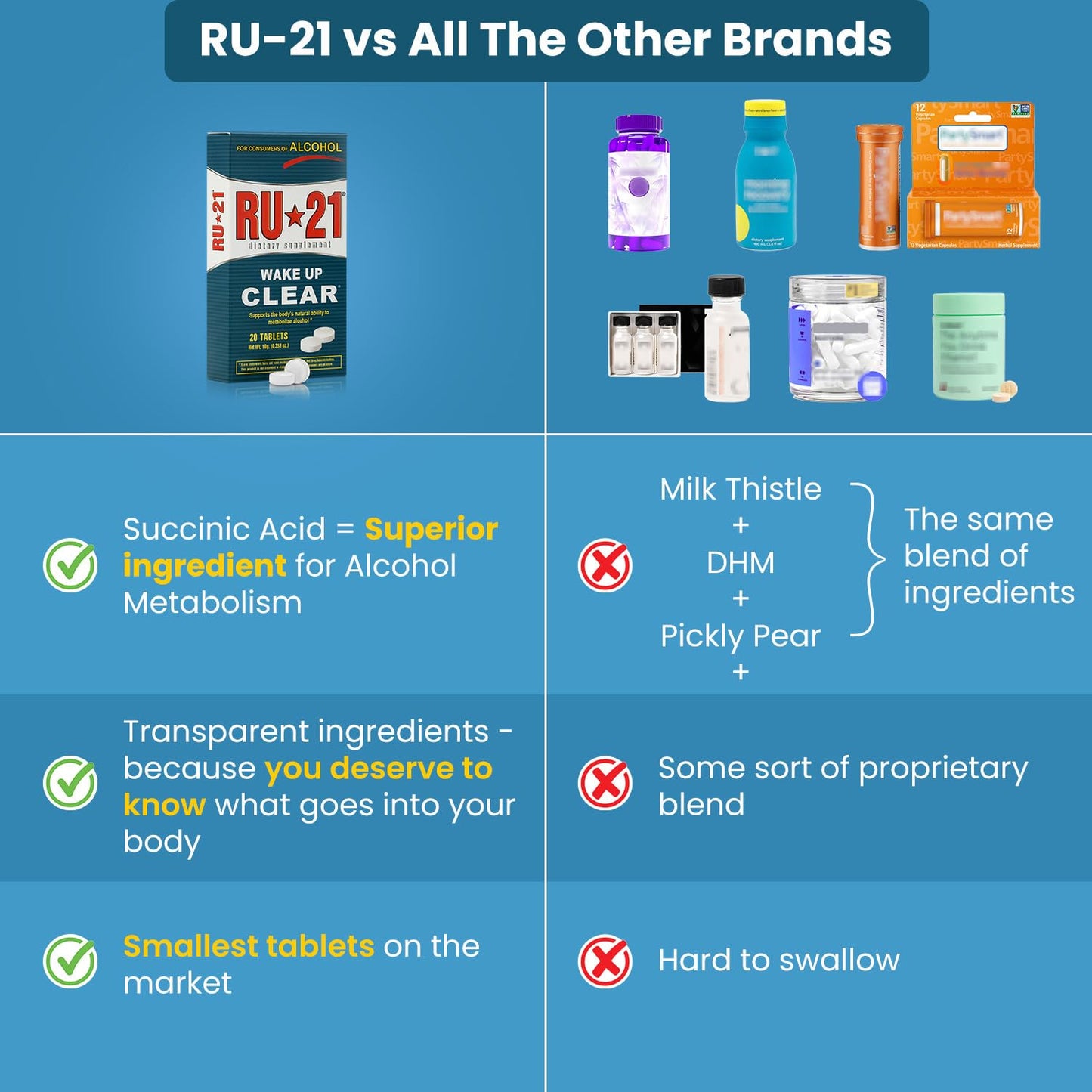 RU-21 Night-After Recovery Supplement | Feel Better Next Day & Liver Support | Made in USA