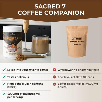 Naturealm Sacred 7 Mushroom Powder – 7-in-1 Blend (7 Month Supply) for Immune Support, Focus & Energy | Coffee Enhancer