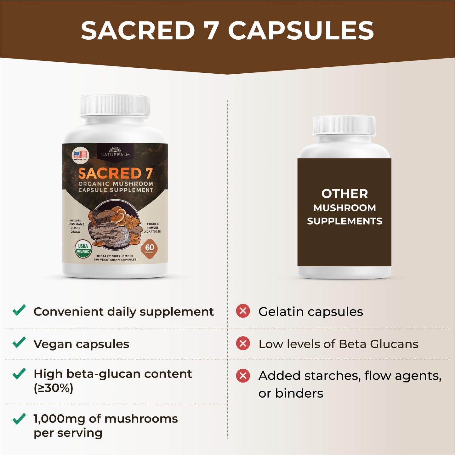 Naturealm Sacred 7 Mushroom 7-in-1 Blend Capsules – 60 Day Supply | Organic Fruiting Body Extract