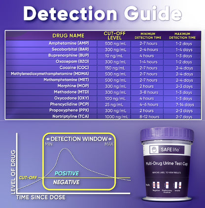 SAFE LIFE 13 Panel Urine Cup 25 Pack - Drug Test Kit (AMP500, BAR, BUP, BZO, COC150, MDMA, MET500, MOP300, MTD, OXY, PCP, TCA) + 3 Adulterants (CR, SG, PH) | OTC CLIA-Waived