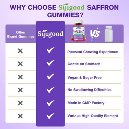 Saffron Gummies Sugar Free Mood Support – Raspberry Flavor (60 Count)