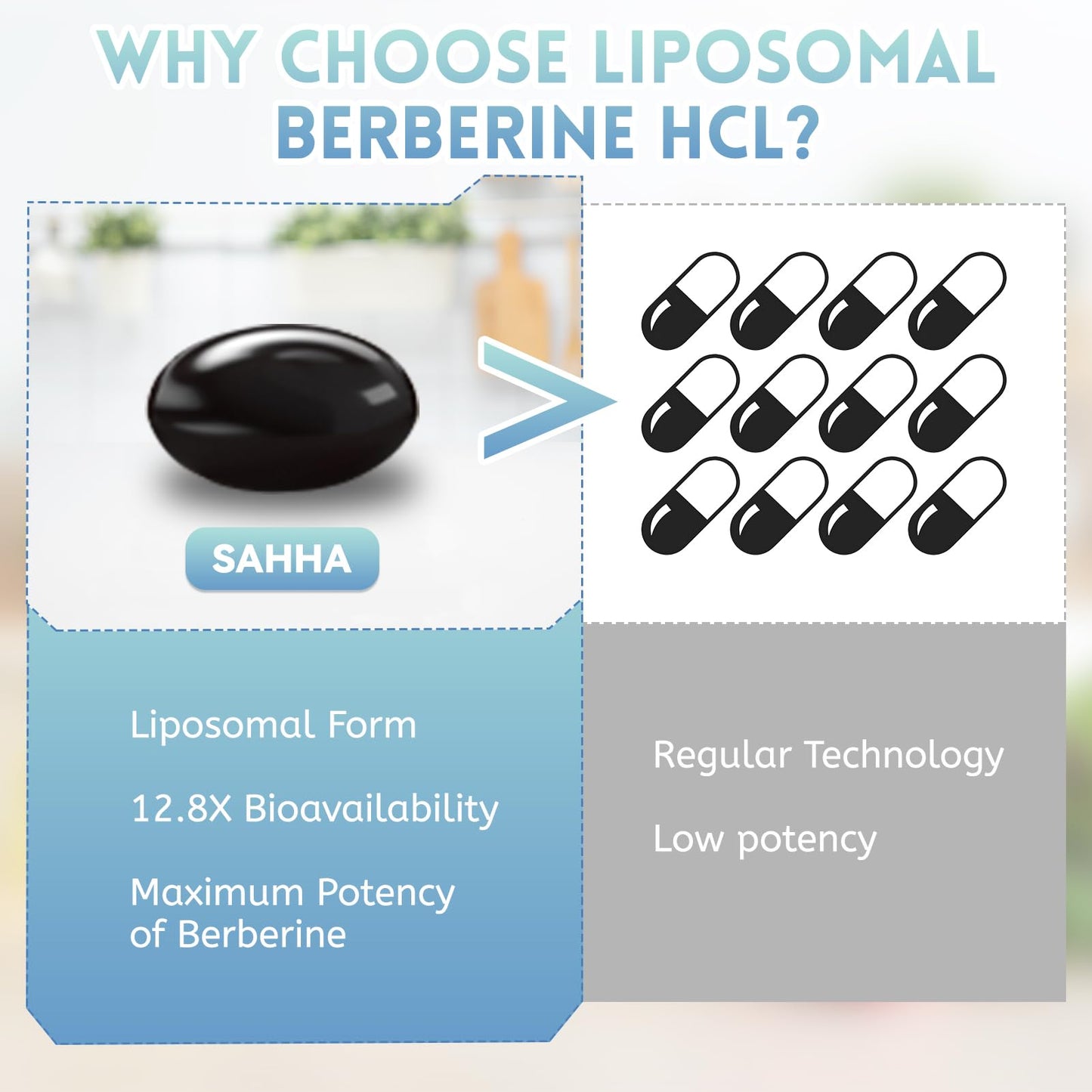 Sahha Liposomal Berberine HCL 1500mg – Supports AMPK & GLP-1 Activation, High Bioavailability – 3 Pack