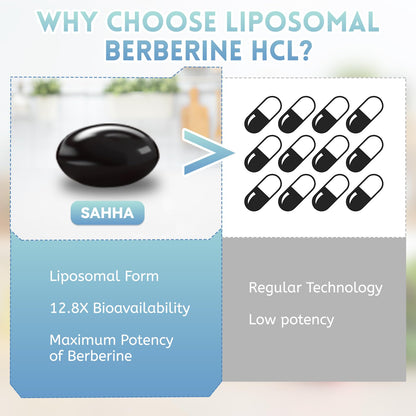 Sahha Liposomal Berberine HCL 1500mg – Supports AMPK & GLP-1 Activation, High Bioavailability – 3 Pack