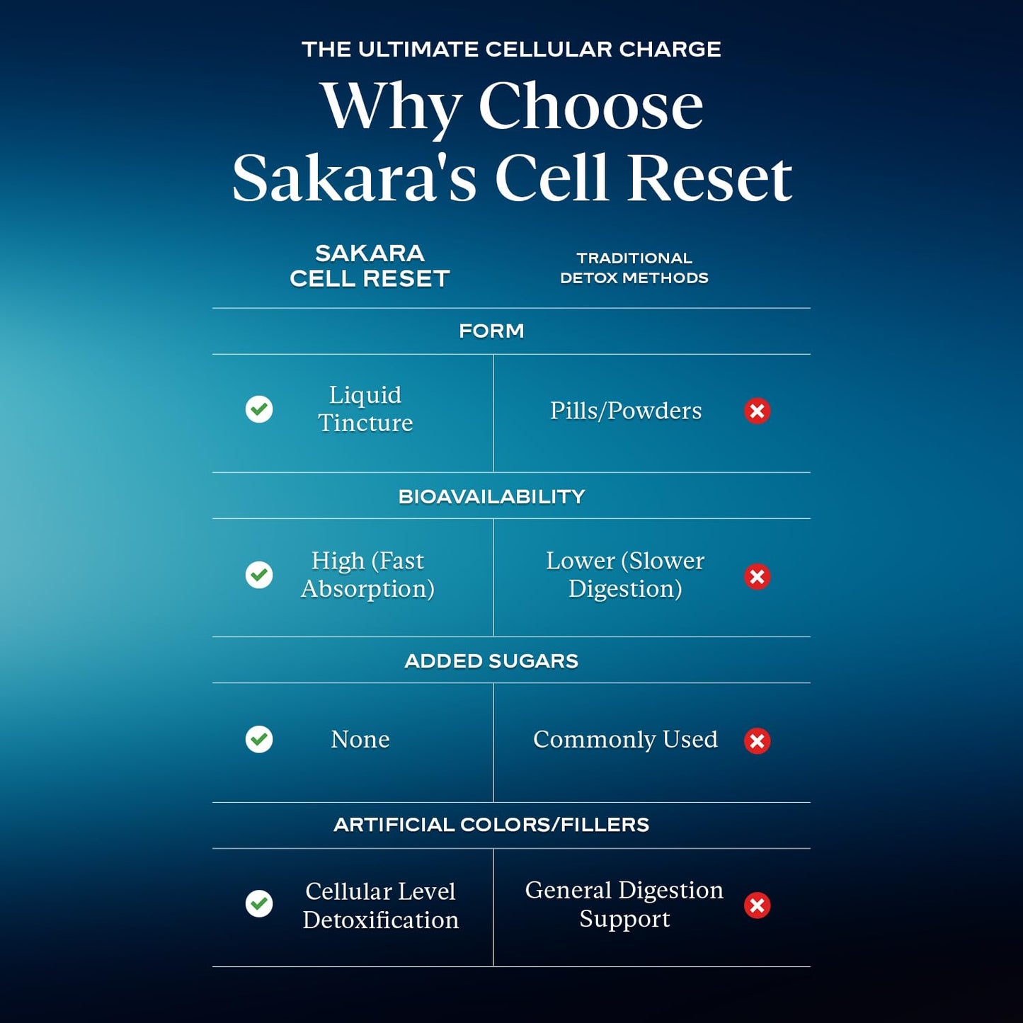 SAKARA Cell Reset – Liquid Fulvic Acid Complex with Wild Blueberry & Lemon | Immune Support & Cellular Detox