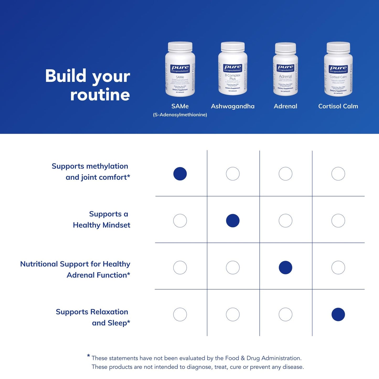 Pure Encapsulations SAMe S-Adenosylmethionine 180's - Supports Joint Health & Glutathione Production* - Gluten Free & Non-GMO - 60 Capsules