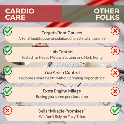 Artery Plaque Support & Circulation – 4-Element Heart Health Supplement | Sana Herbal Sciences