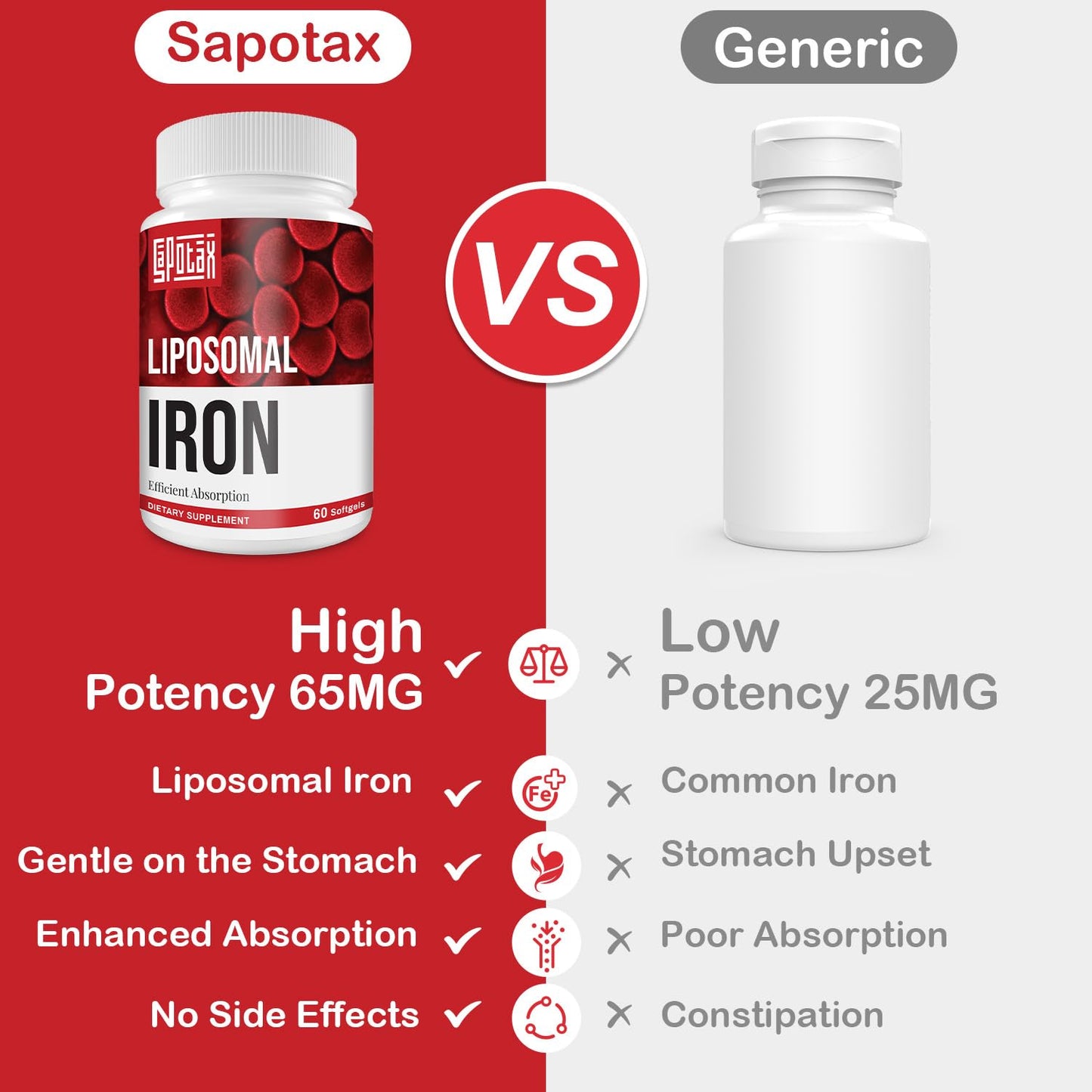 Sapotax Liposomal Fe Iron Supplement for Women & Men – 65 mg Iron, Folic Acid & B12 (60 Softgels, 2 Bottles)