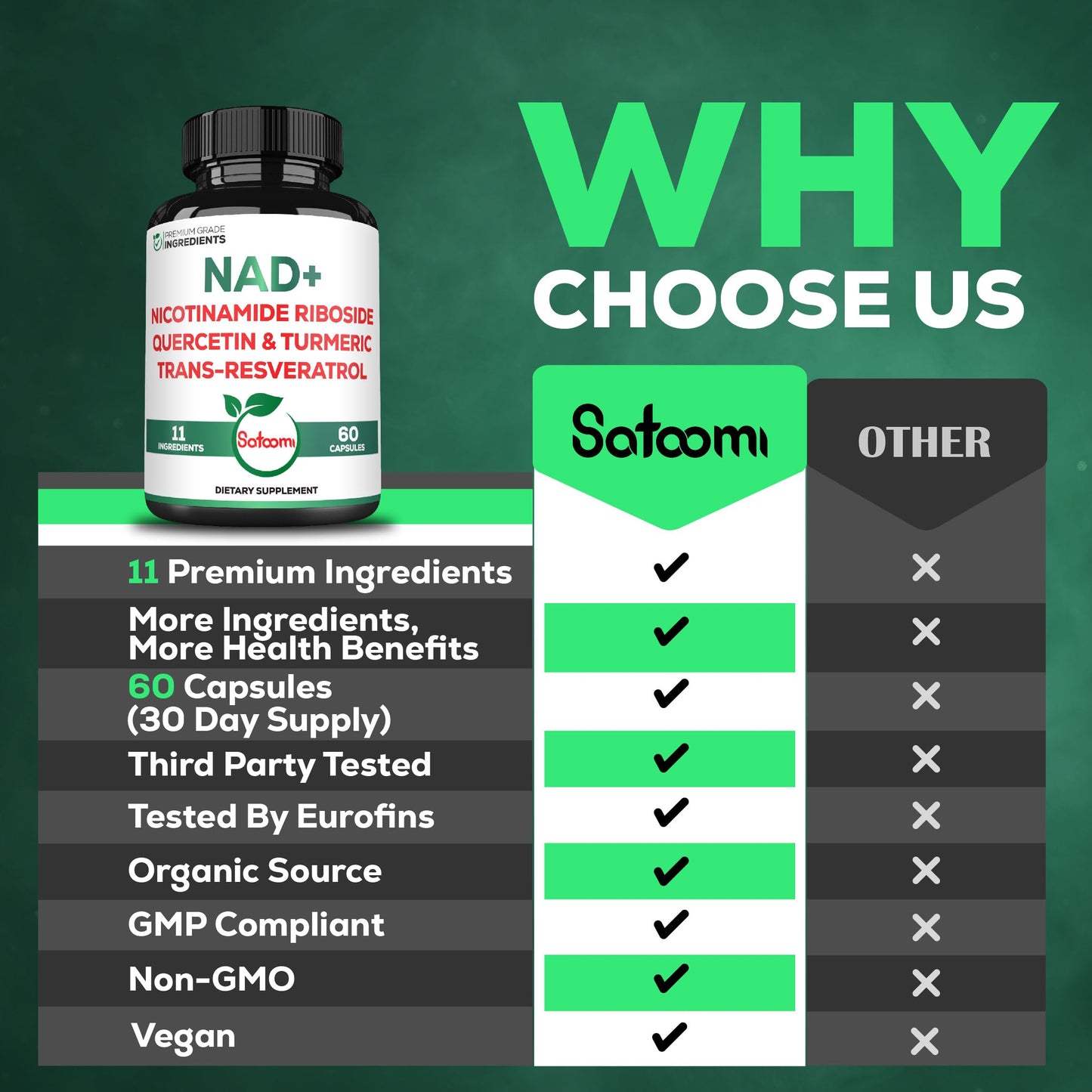 Satoomi NAD Supplement for Women – NR Nicotinamide Riboside 900mg + Resveratrol, 60 Count