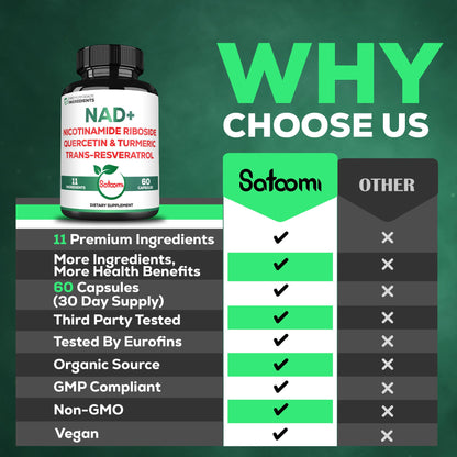 Satoomi NAD Supplement for Women – NR Nicotinamide Riboside 900mg + Resveratrol, 60 Count