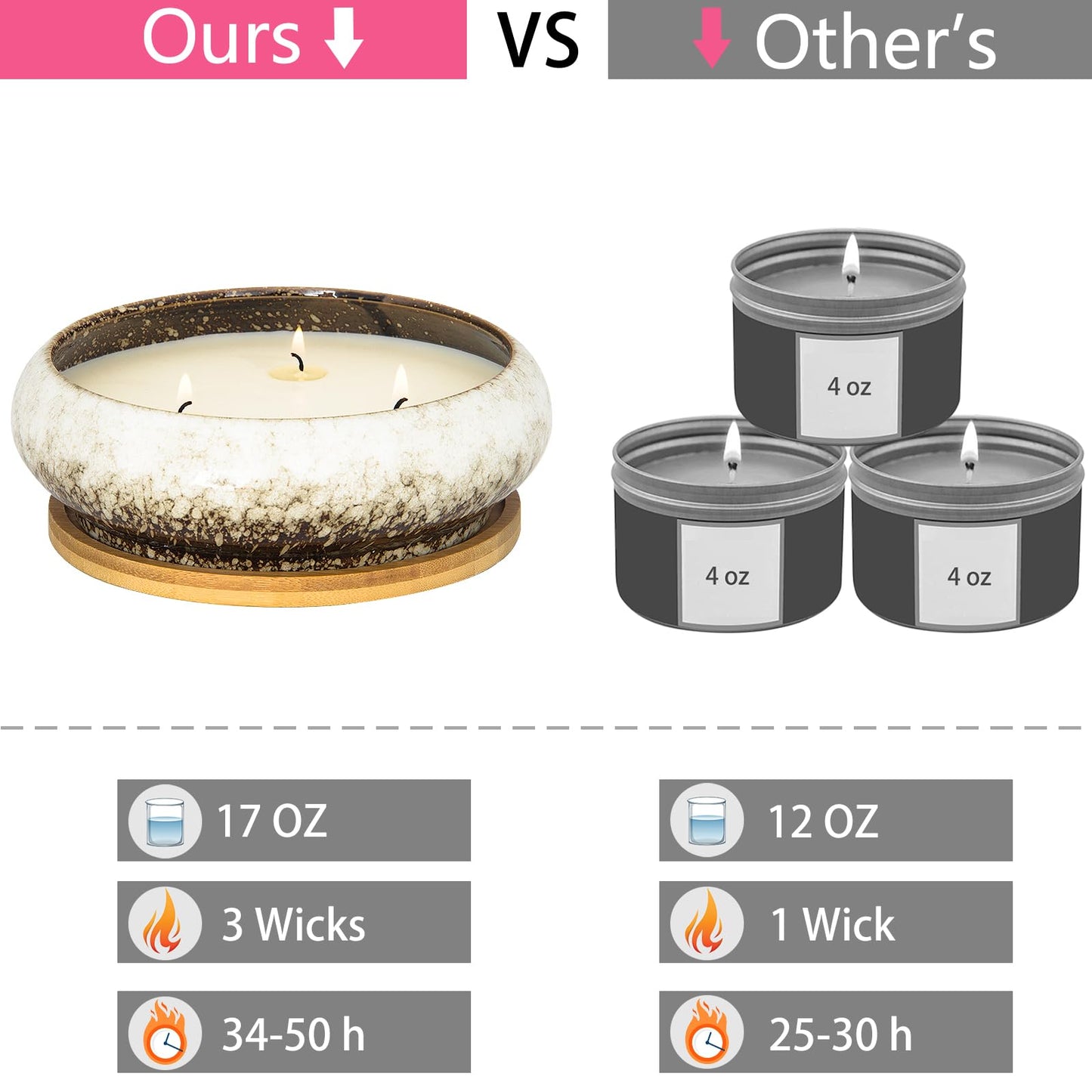 Scented Candles - 3-Wick 17 oz Citrus Soy Candle for Home & Gifts