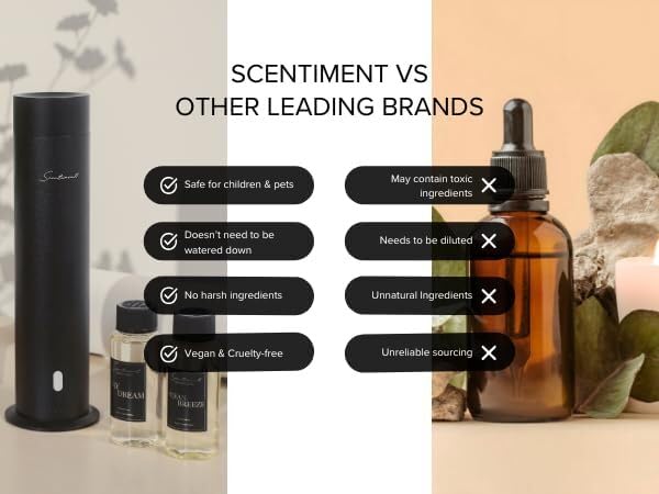 Scentiment Diffuser Oil - Midnight Jasmine | Home Aromatherapy Fragrance Oil (50ml)